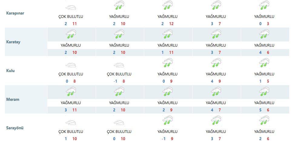 Meteoroloji haritası renklendi! Konya’da yüzler gülüyor 14